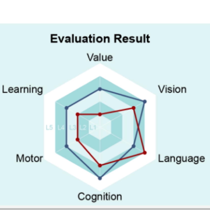 The Tong test for AGI