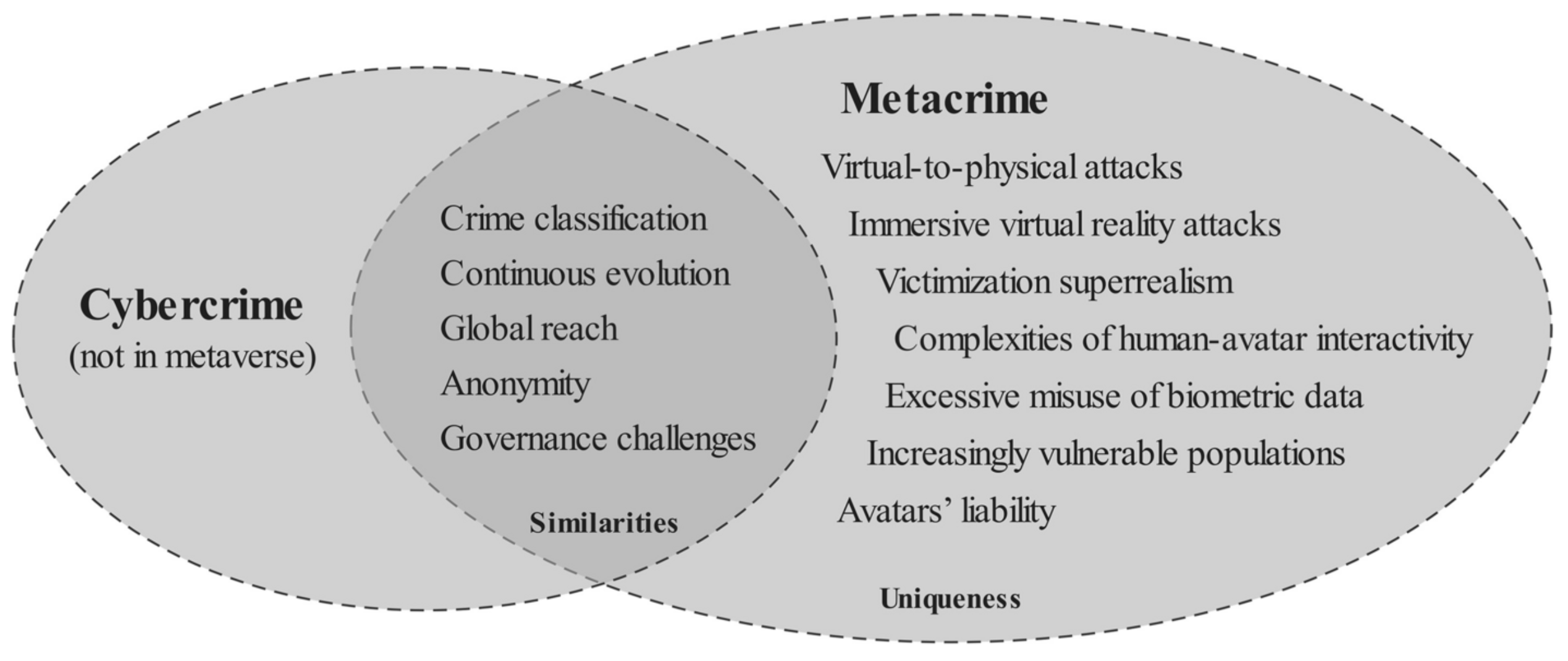 'Metacrimes' in the metaverse