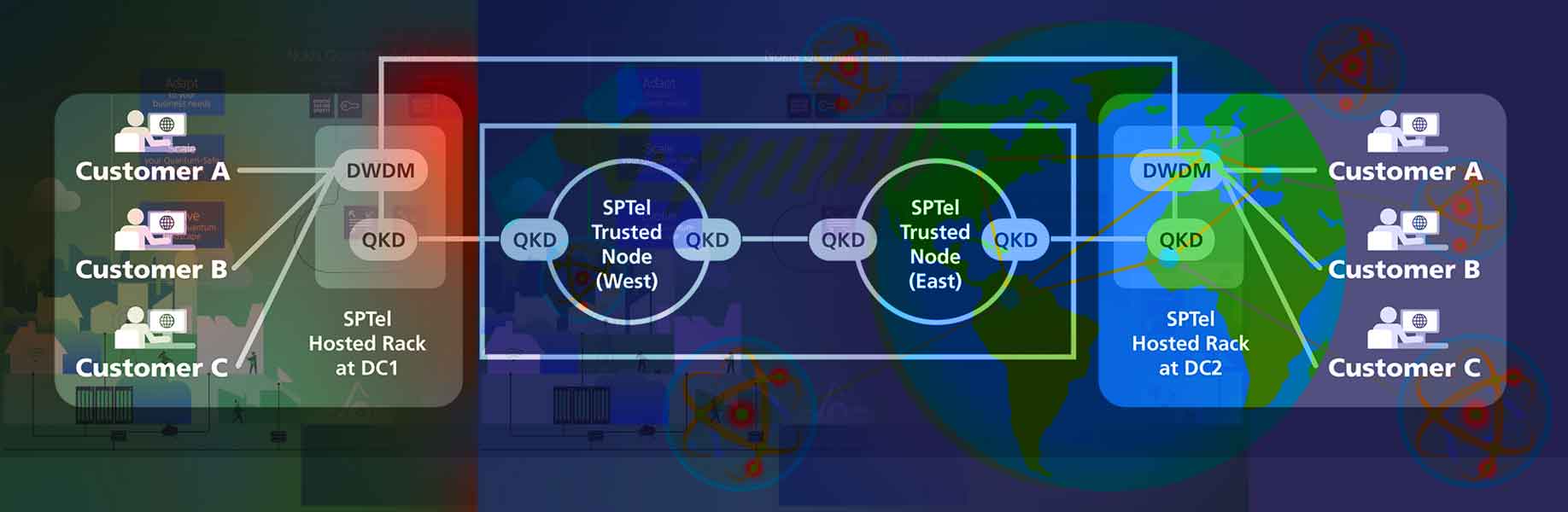 Building a secure quantum network
