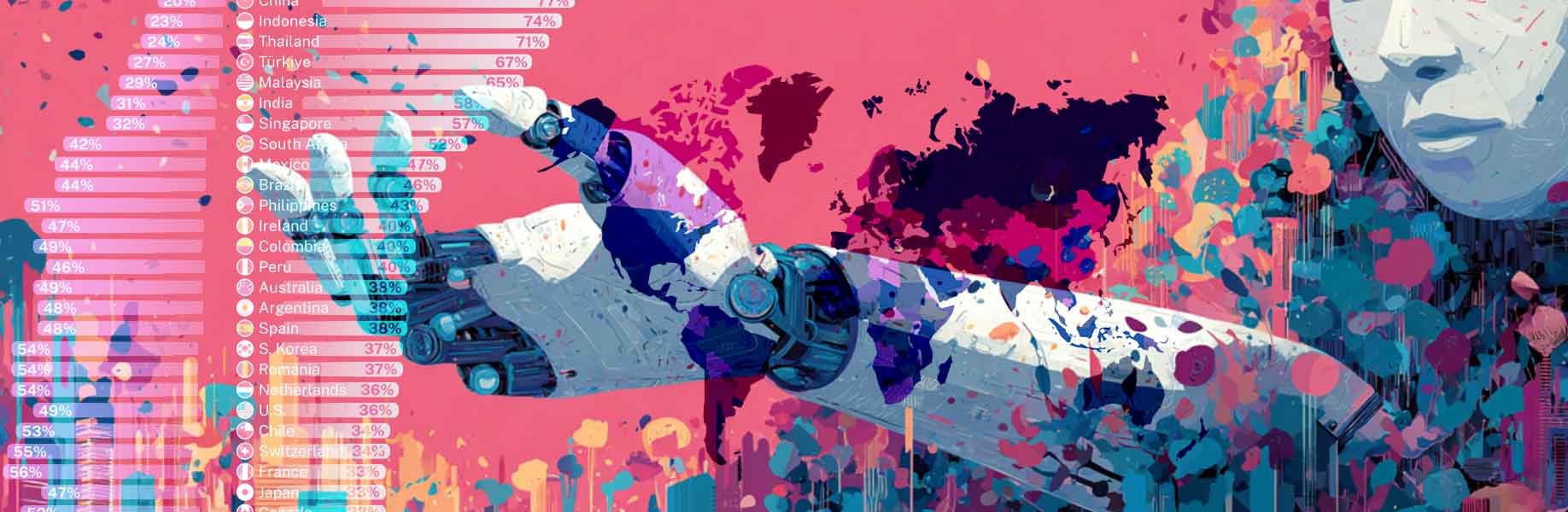 How countries prepare for AI’s impact on jobs