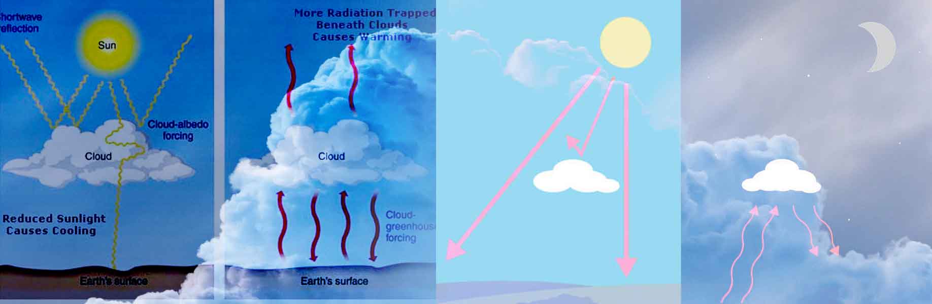 Cooling clouds on surfaces