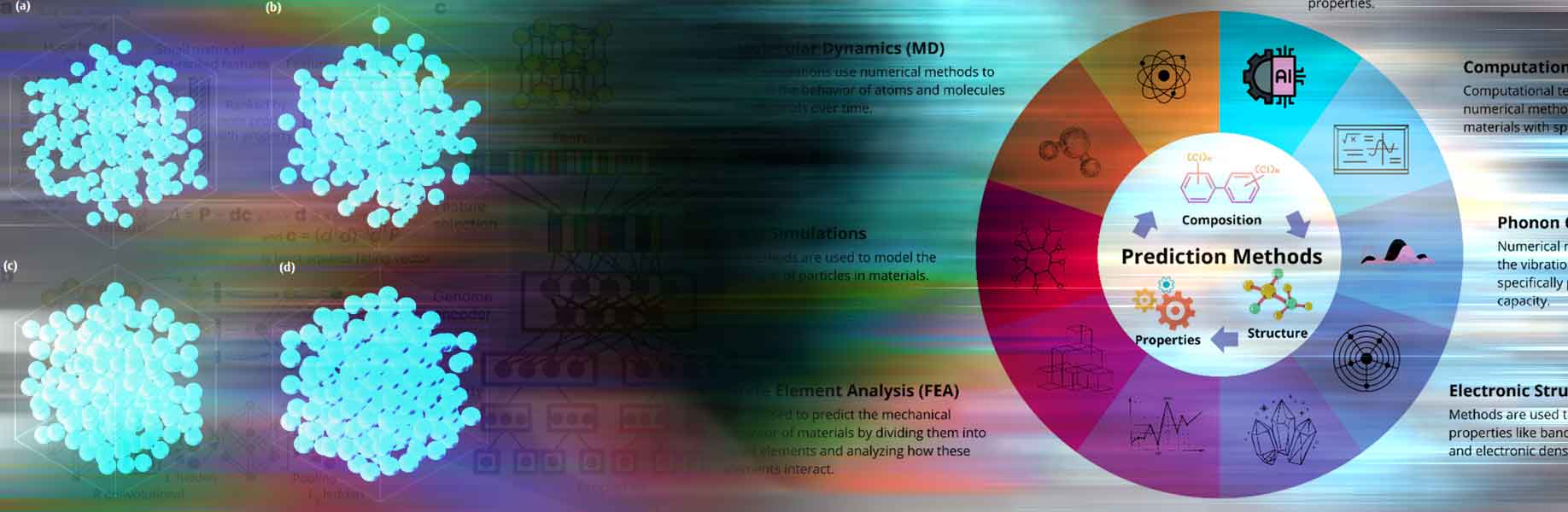 A mathematical tool to predict material behavior