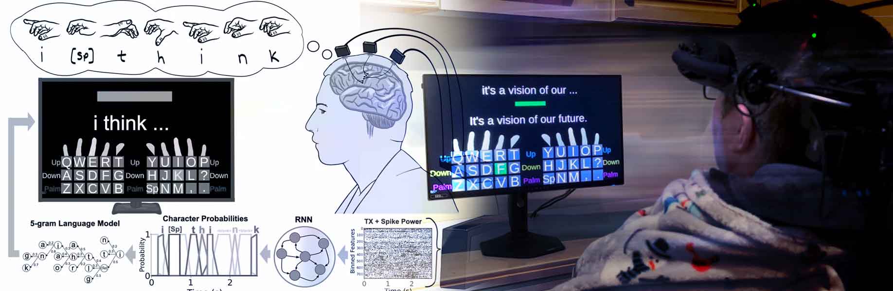 BCI restores fast, accurate communication for people with paralysis